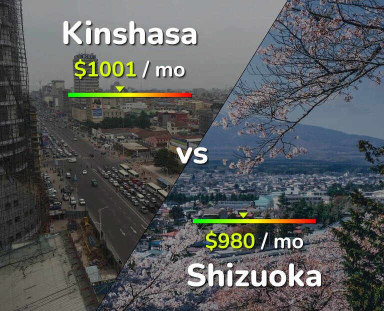 Cost of living in Kinshasa vs Shizuoka infographic