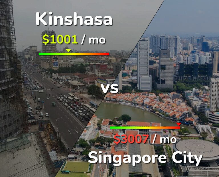 Cost of living in Kinshasa vs Singapore City infographic