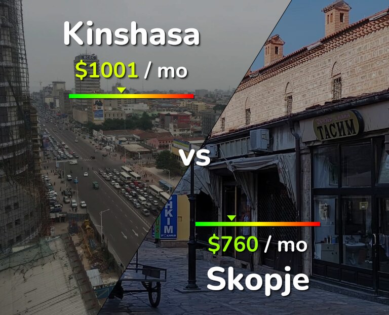 Cost of living in Kinshasa vs Skopje infographic
