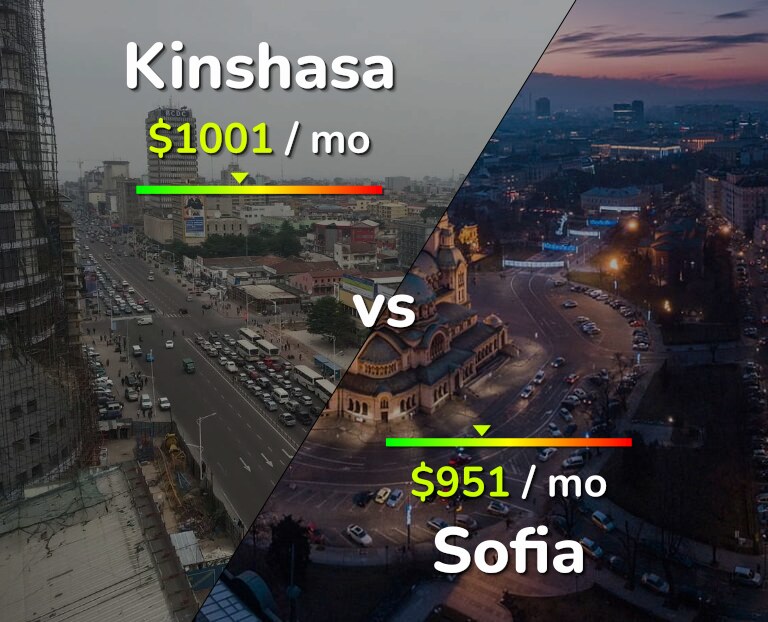 Cost of living in Kinshasa vs Sofia infographic