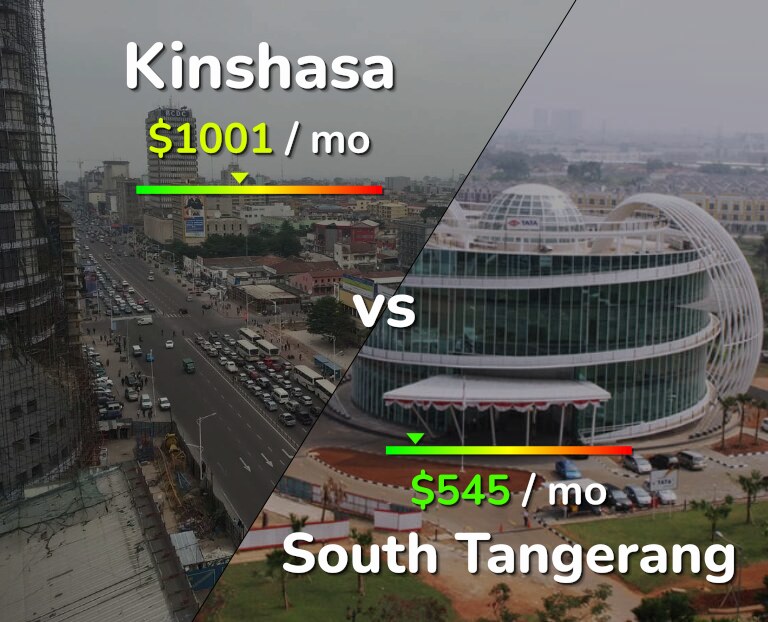 Cost of living in Kinshasa vs South Tangerang infographic