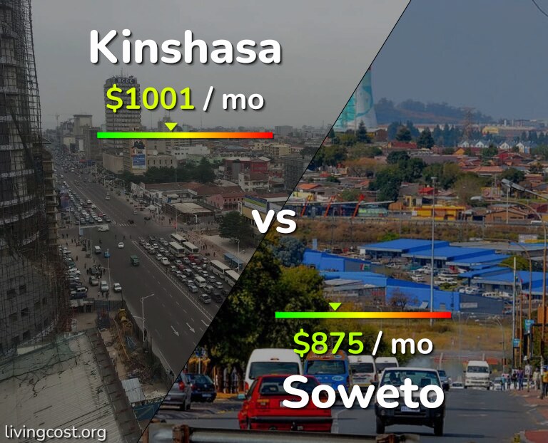 Cost of living in Kinshasa vs Soweto infographic