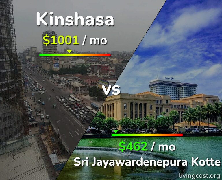 Cost of living in Kinshasa vs Sri Jayawardenepura Kotte infographic