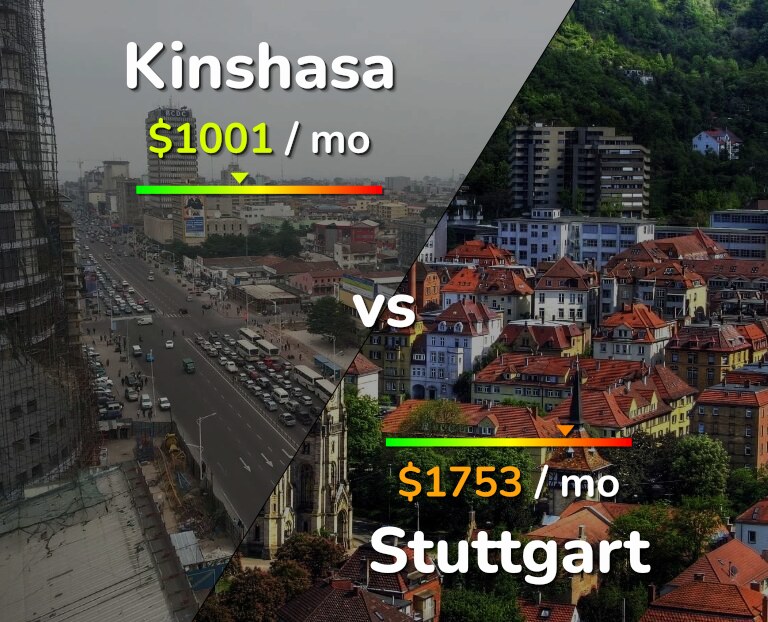 Cost of living in Kinshasa vs Stuttgart infographic