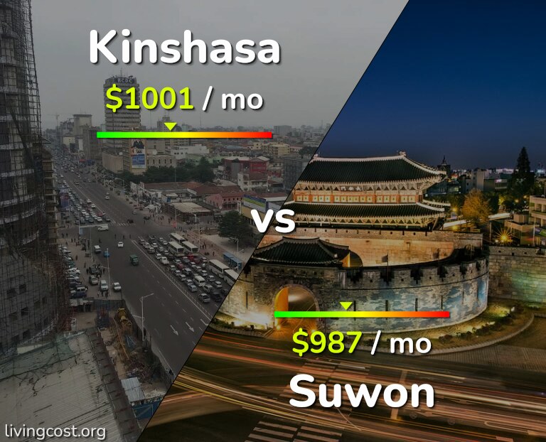Cost of living in Kinshasa vs Suwon infographic