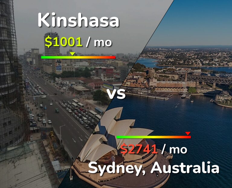 Cost of living in Kinshasa vs Sydney infographic
