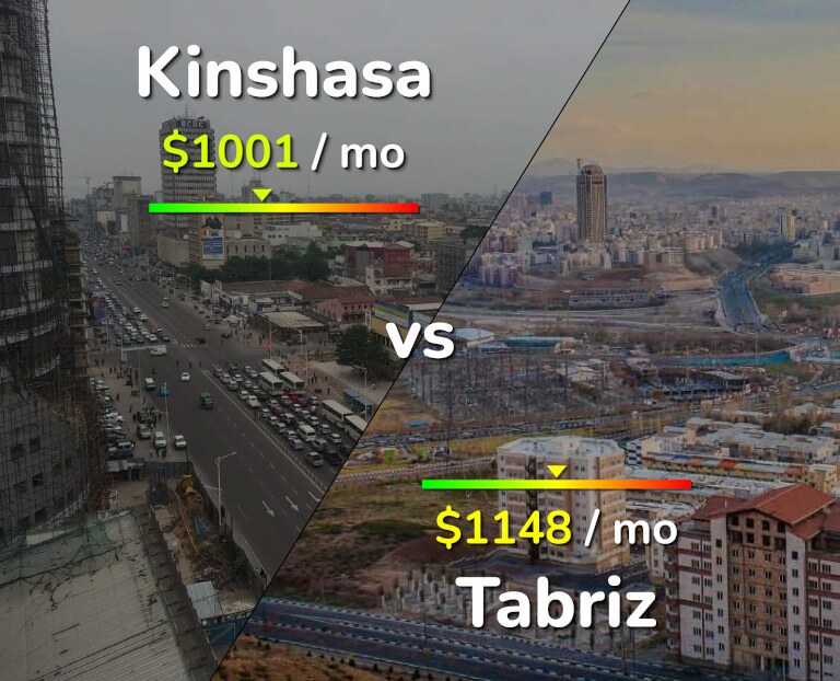 Cost of living in Kinshasa vs Tabriz infographic