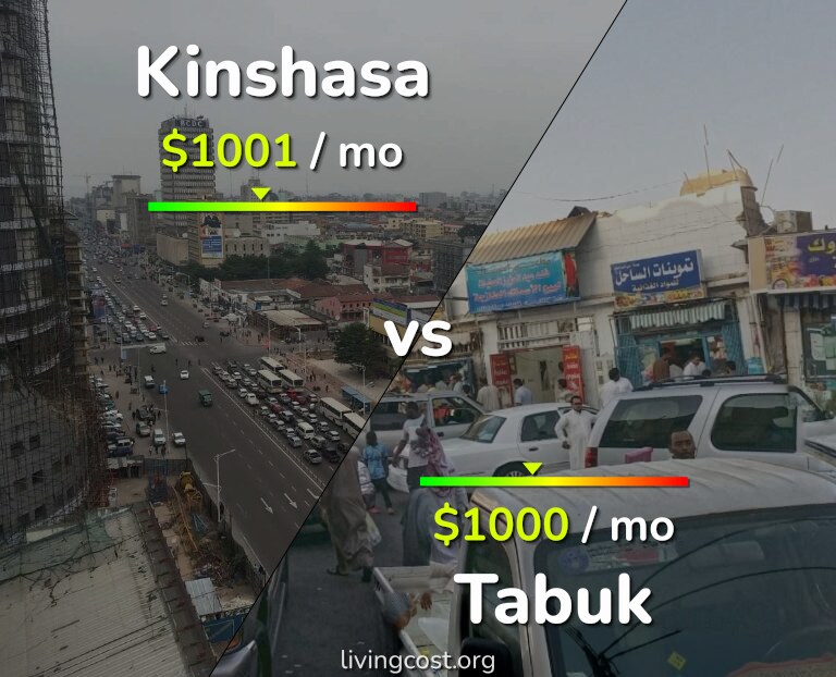 Cost of living in Kinshasa vs Tabuk infographic