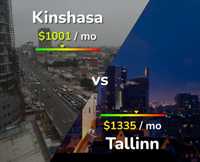 Cost of living in Kinshasa vs Tallinn infographic
