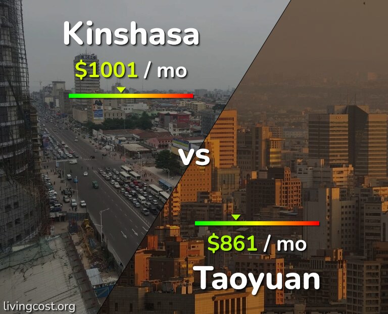 Cost of living in Kinshasa vs Taoyuan infographic