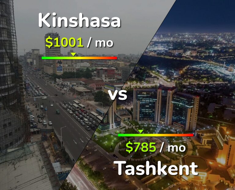 Cost of living in Kinshasa vs Tashkent infographic