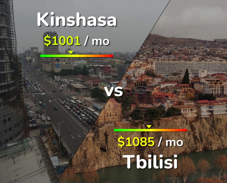 Cost of living in Kinshasa vs Tbilisi infographic
