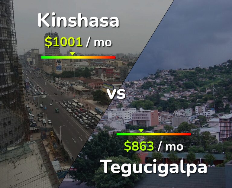 Cost of living in Kinshasa vs Tegucigalpa infographic