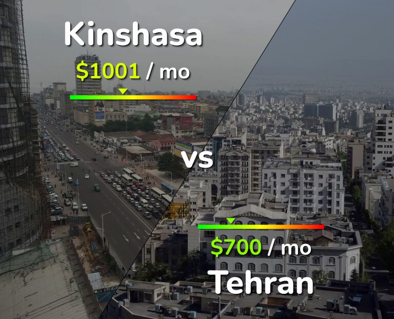 Cost of living in Kinshasa vs Tehran infographic
