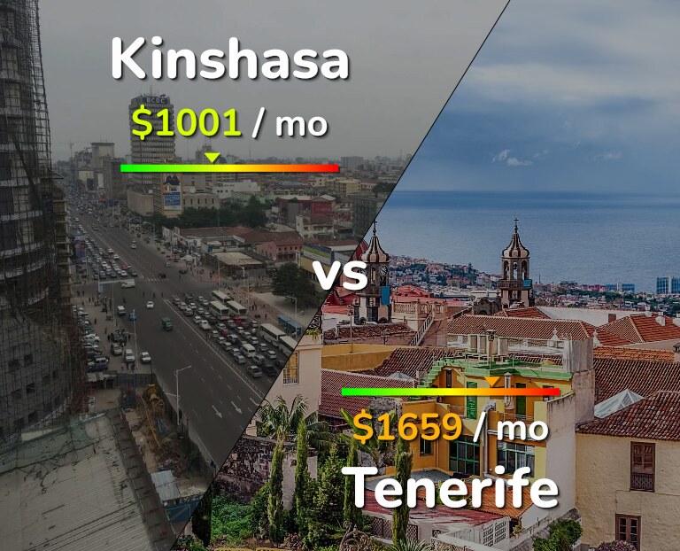 Cost of living in Kinshasa vs Tenerife infographic
