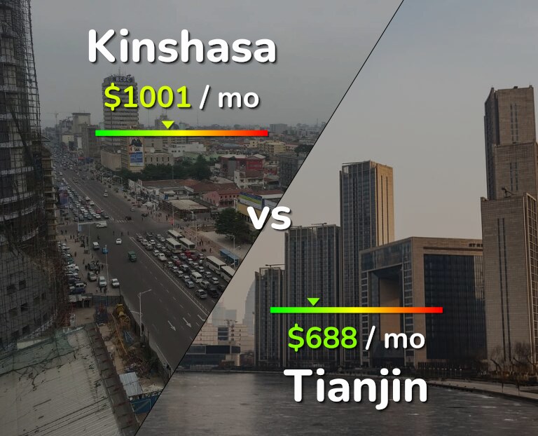 Cost of living in Kinshasa vs Tianjin infographic