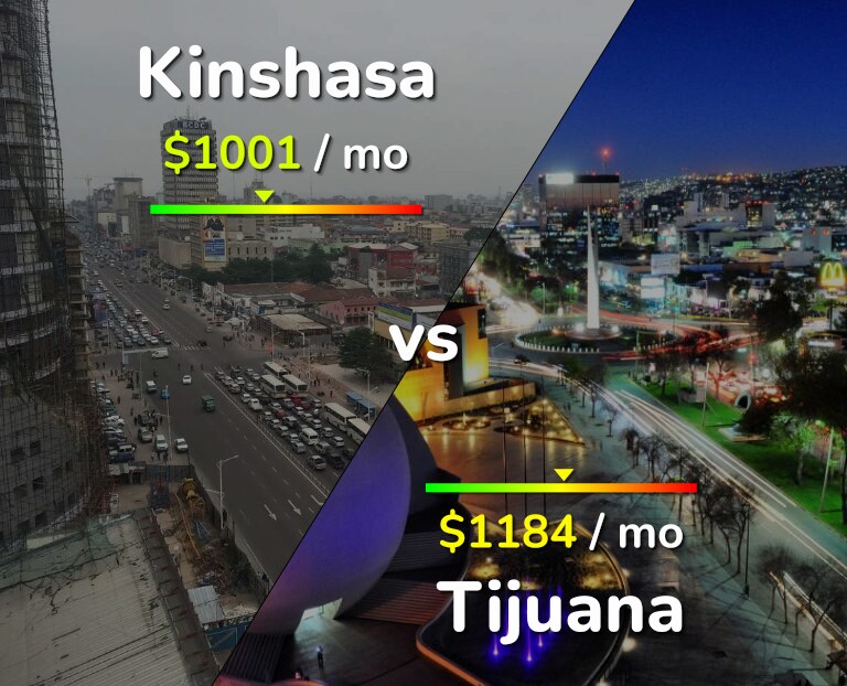 Cost of living in Kinshasa vs Tijuana infographic