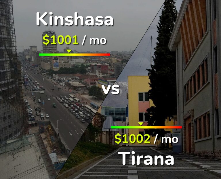 Cost of living in Kinshasa vs Tirana infographic