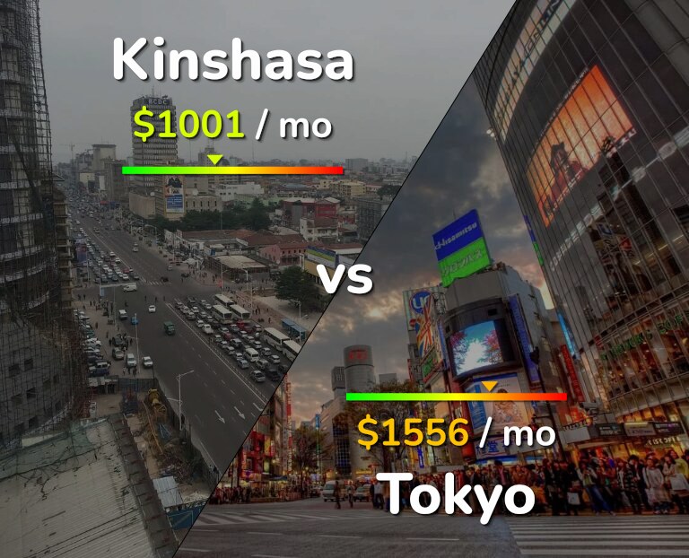 Cost of living in Kinshasa vs Tokyo infographic