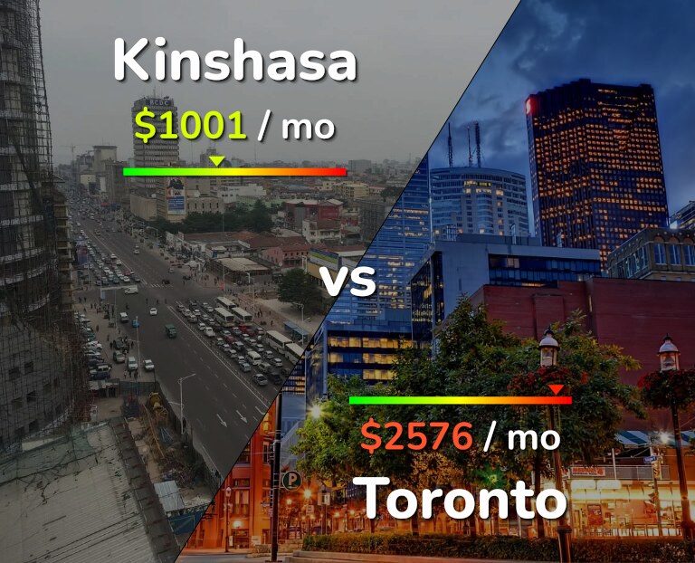 Cost of living in Kinshasa vs Toronto infographic