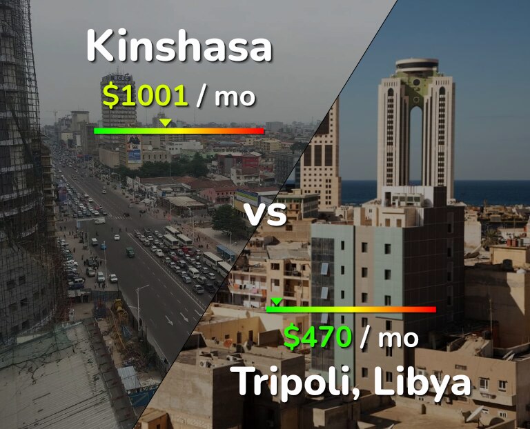 Cost of living in Kinshasa vs Tripoli infographic