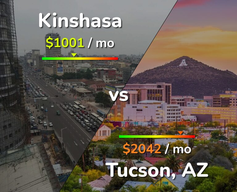 Cost of living in Kinshasa vs Tucson infographic