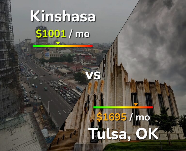 Cost of living in Kinshasa vs Tulsa infographic