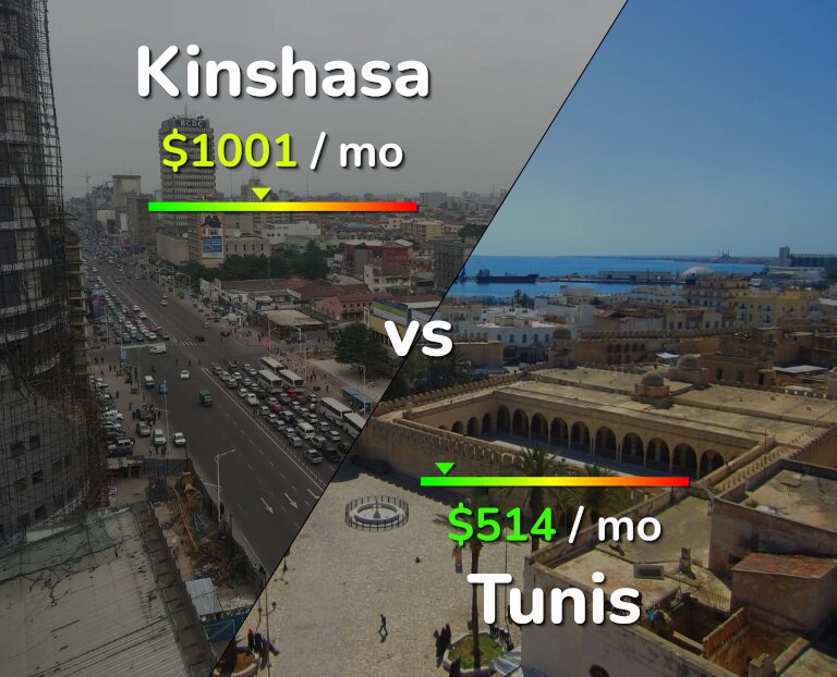 Cost of living in Kinshasa vs Tunis infographic
