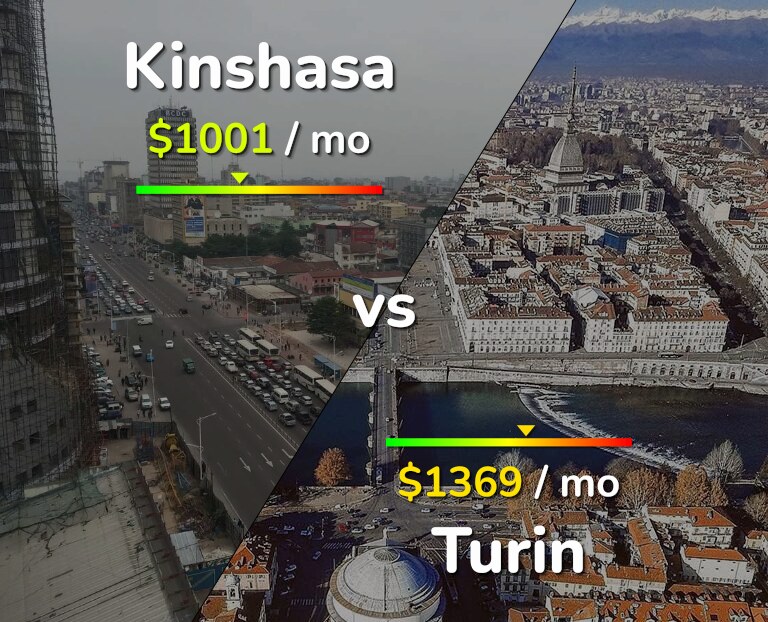 Cost of living in Kinshasa vs Turin infographic