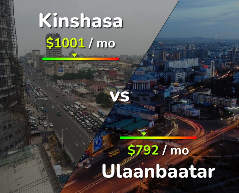 Cost of living in Kinshasa vs Ulaanbaatar infographic