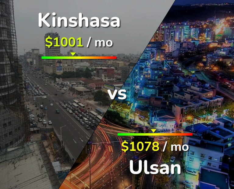 Cost of living in Kinshasa vs Ulsan infographic