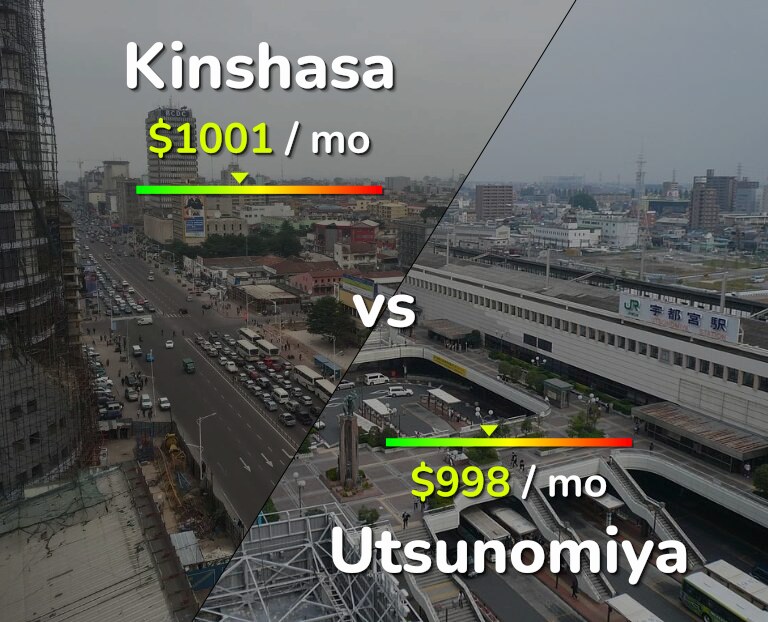 Cost of living in Kinshasa vs Utsunomiya infographic
