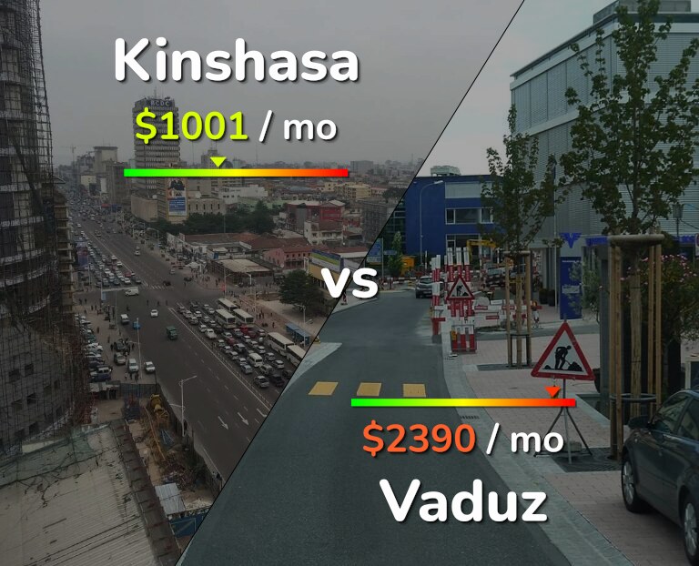 Cost of living in Kinshasa vs Vaduz infographic