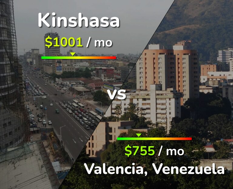 Cost of living in Kinshasa vs Valencia, Venezuela infographic