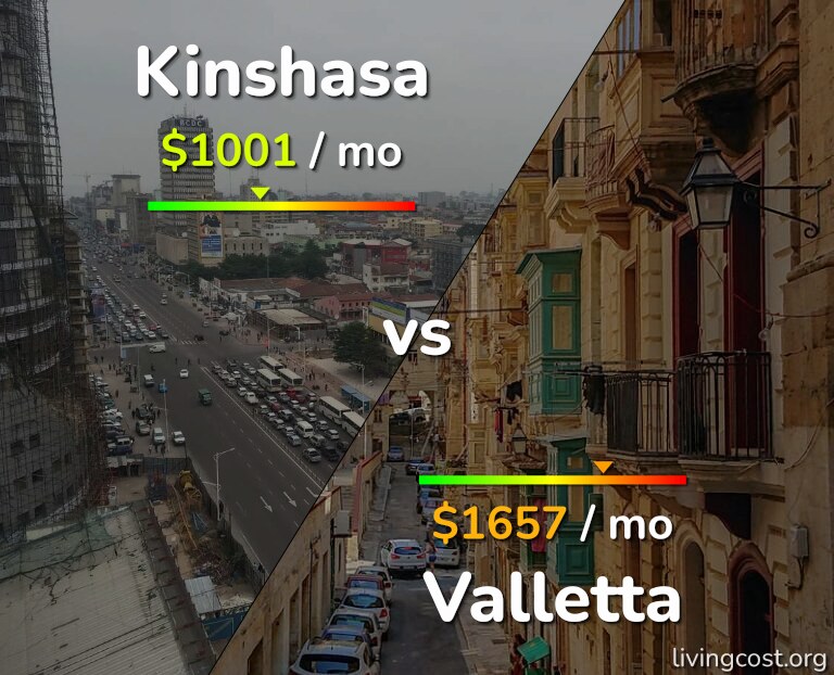 Cost of living in Kinshasa vs Valletta infographic