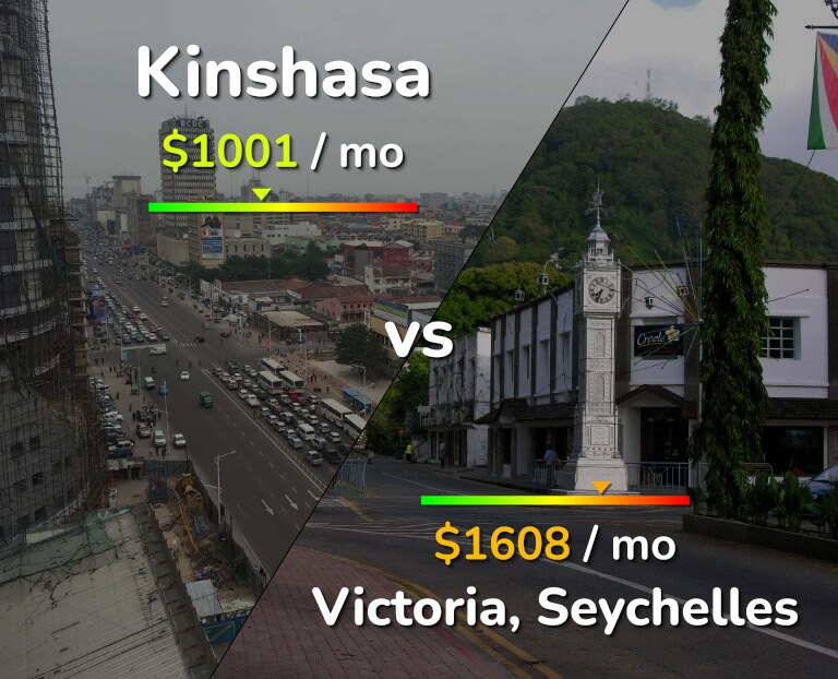 Cost of living in Kinshasa vs Victoria infographic
