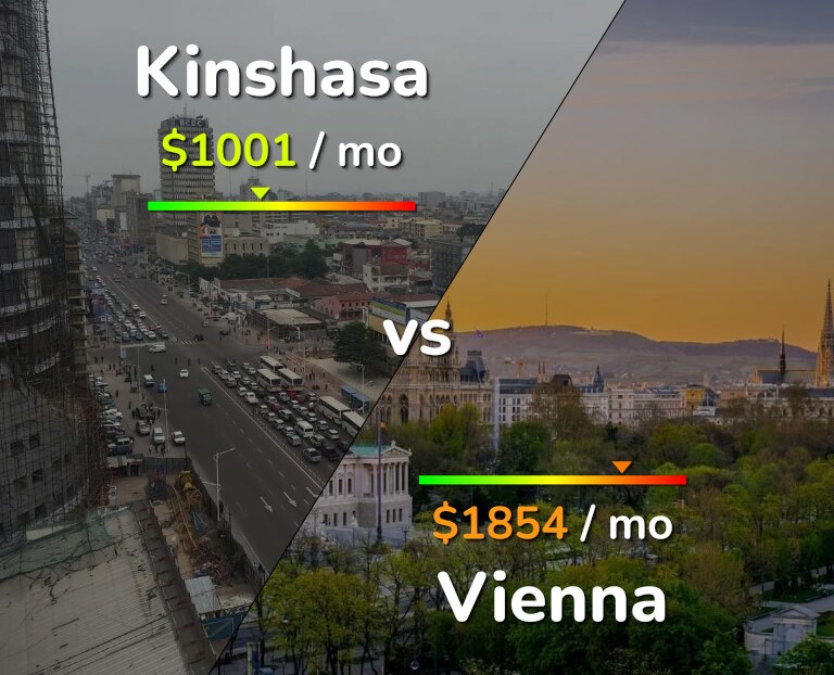 Cost of living in Kinshasa vs Vienna infographic
