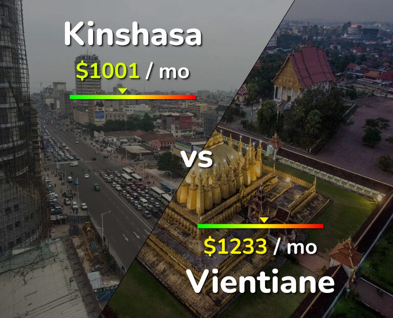 Cost of living in Kinshasa vs Vientiane infographic