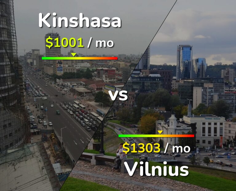 Cost of living in Kinshasa vs Vilnius infographic