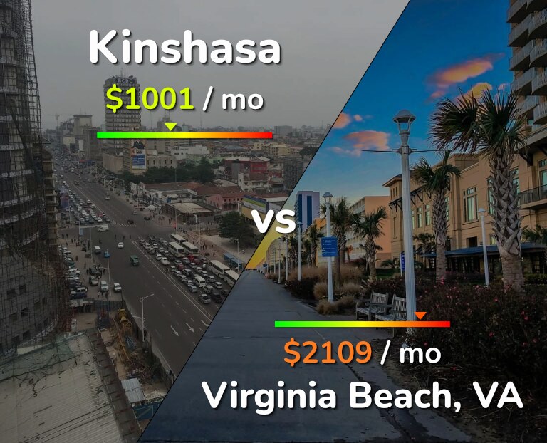 Cost of living in Kinshasa vs Virginia Beach infographic