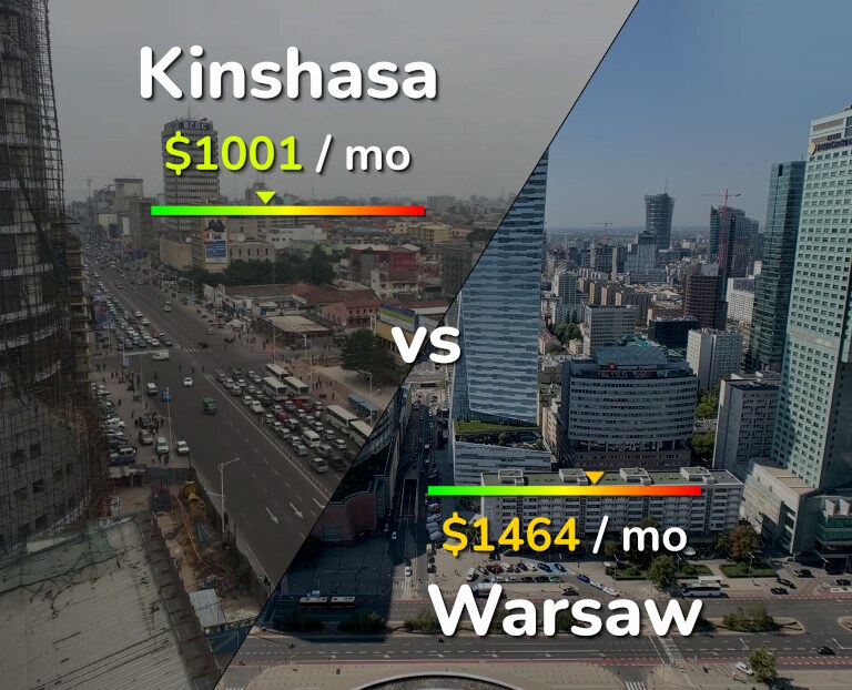 Cost of living in Kinshasa vs Warsaw infographic