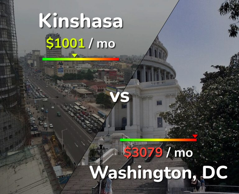 Cost of living in Kinshasa vs Washington infographic