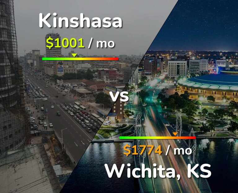 Cost of living in Kinshasa vs Wichita infographic
