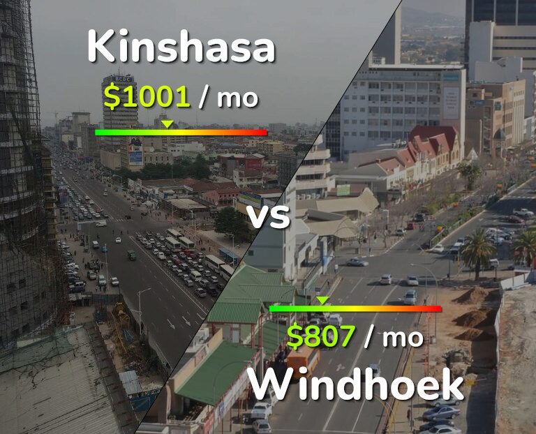 Cost of living in Kinshasa vs Windhoek infographic