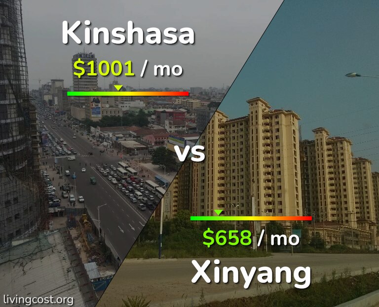 Cost of living in Kinshasa vs Xinyang infographic