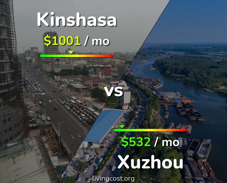 Cost of living in Kinshasa vs Xuzhou infographic