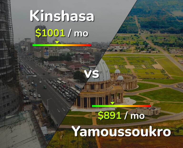 Cost of living in Kinshasa vs Yamoussoukro infographic