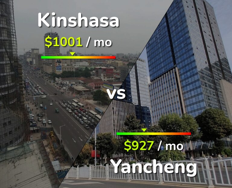 Cost of living in Kinshasa vs Yancheng infographic