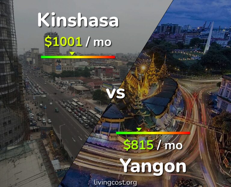 Cost of living in Kinshasa vs Yangon infographic