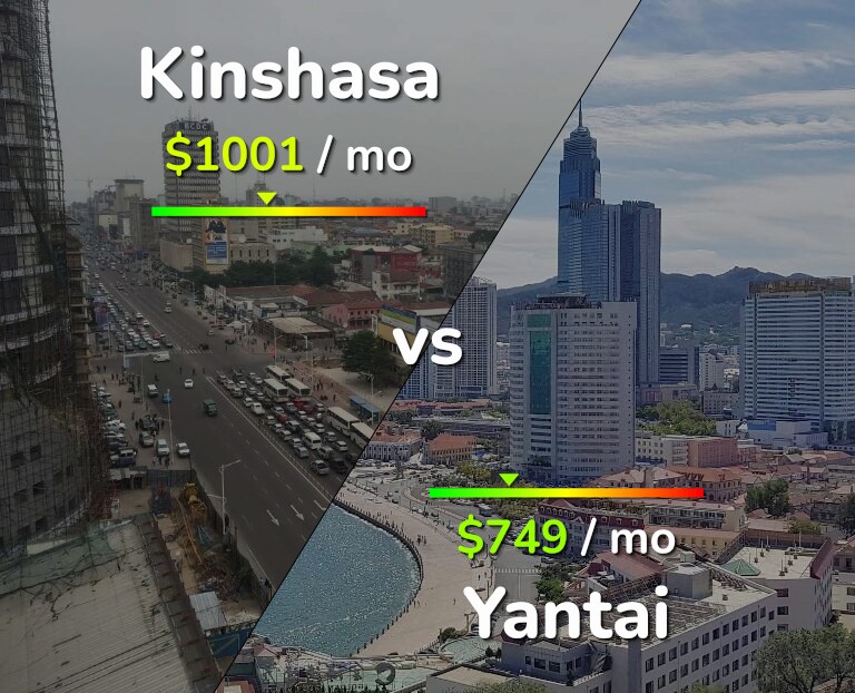 Cost of living in Kinshasa vs Yantai infographic